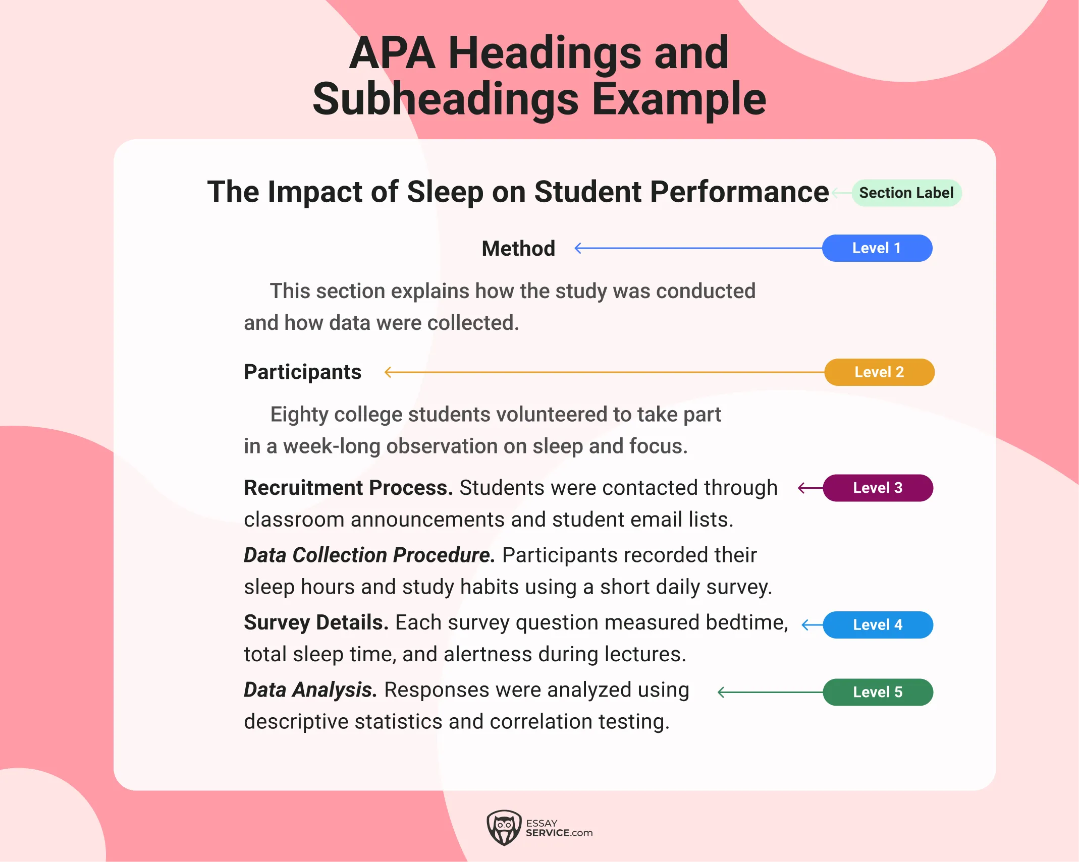 APA headings and subheadings example